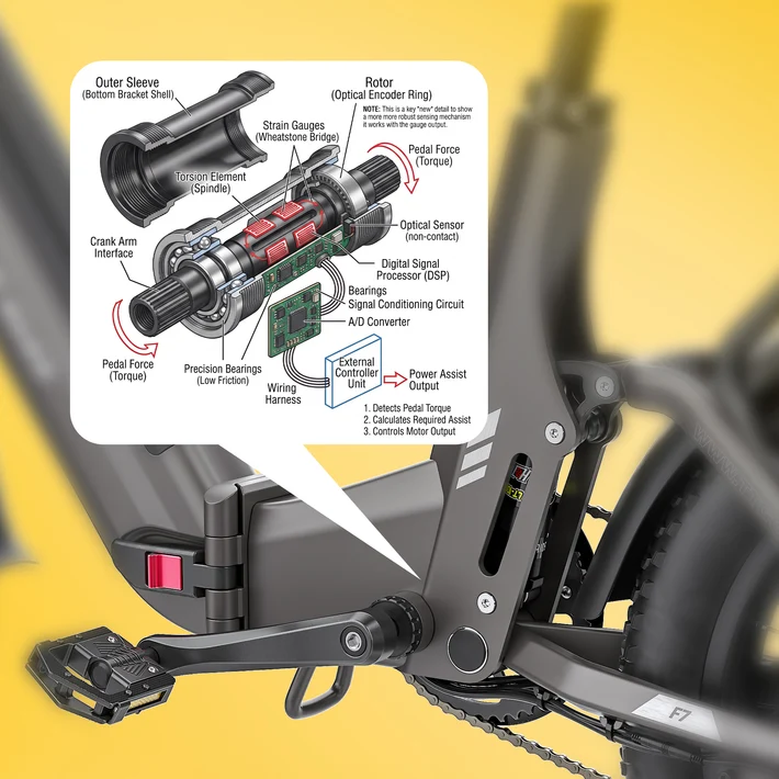 TTGO F7 - rower elektryczny - obrazek 36